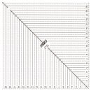 Olfa OTE Quiltlineal 20x20 cm (2020)